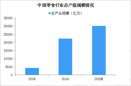 2020年，甘肅零食店加盟還能投資嗎？